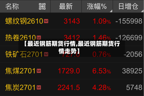 【最近钢筋期货行情,最近钢筋期货行情走势】