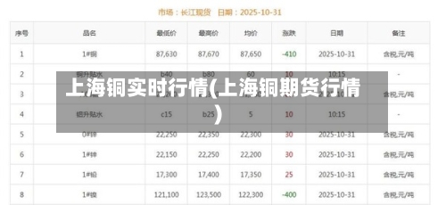 上海铜实时行情(上海铜期货行情)