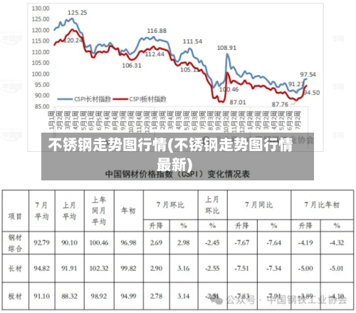 不锈钢走势图行情(不锈钢走势图行情最新)-第3张图片