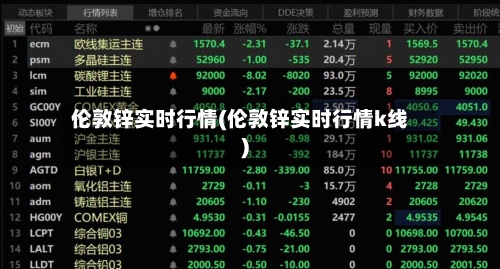 伦敦锌实时行情(伦敦锌实时行情k线)