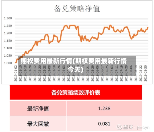 期权费用最新行情(期权费用最新行情今天)