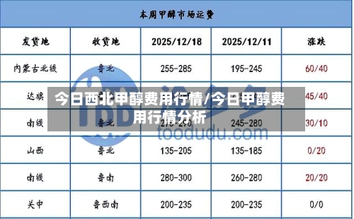 今日西北甲醇费用行情/今日甲醇费用行情分析