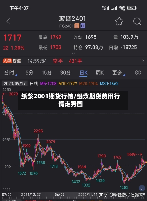 纸浆2001期货行情/纸浆期货费用行情走势图-第2张图片