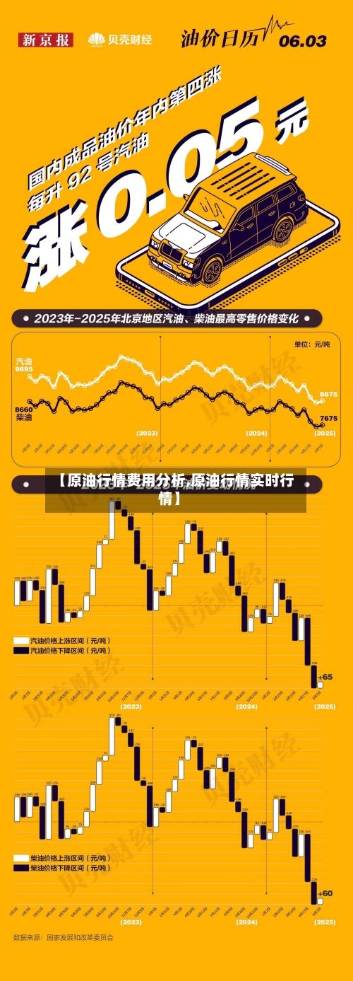 【原油行情费用分析,原油行情实时行情】
