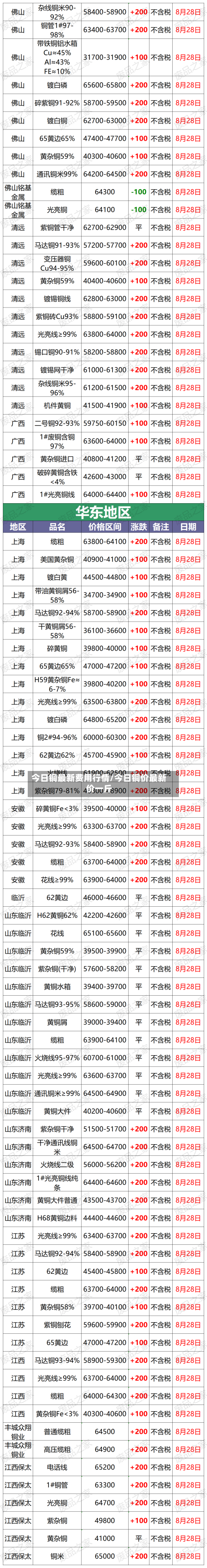 今日铜最新费用行情/今日铜价最新价一斤