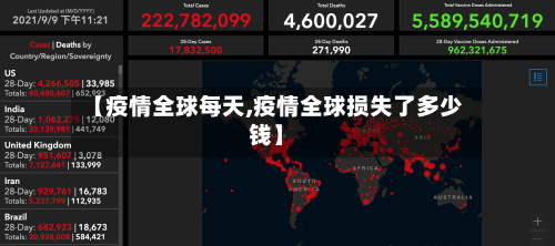 【疫情全球每天,疫情全球损失了多少钱】-第2张图片