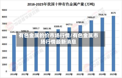 有色金属的价市场行情/有色金属市场行情最新消息-第2张图片