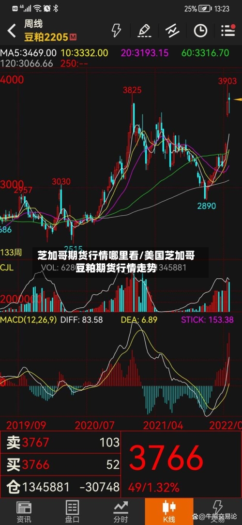 芝加哥期货行情哪里看/美国芝加哥豆粕期货行情走势