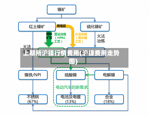 上期所沪镍行情费用(沪镍费用走势图)-第2张图片
