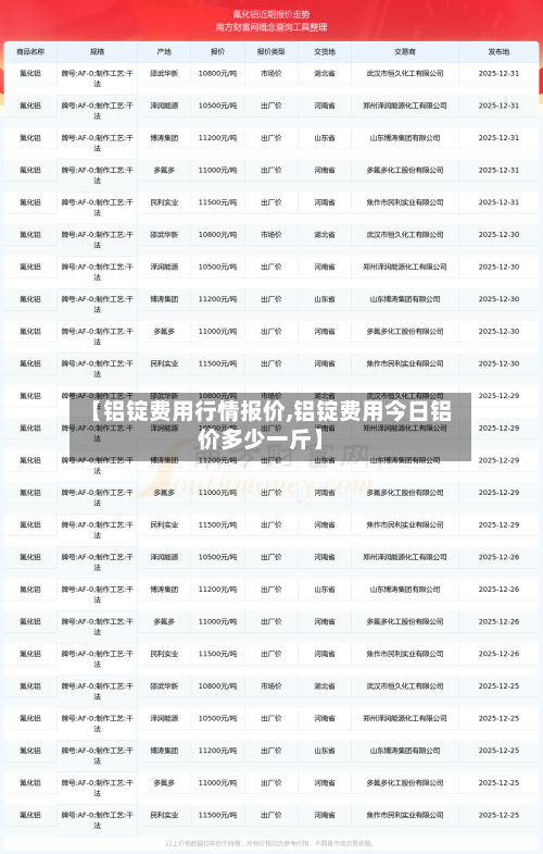 【铝锭费用行情报价,铝锭费用今日铝价多少一斤】-第2张图片