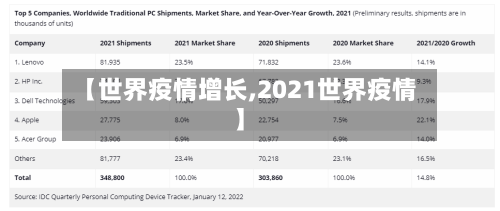 【世界疫情增长,2021世界疫情】-第3张图片