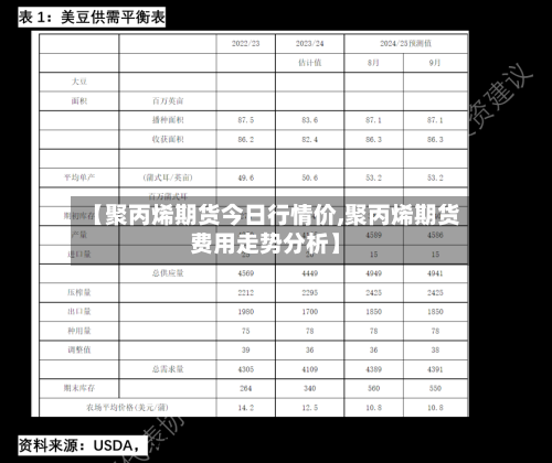 【聚丙烯期货今日行情价,聚丙烯期货费用走势分析】-第2张图片