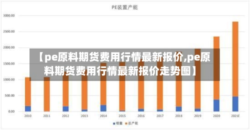 【pe原料期货费用行情最新报价,pe原料期货费用行情最新报价走势图】