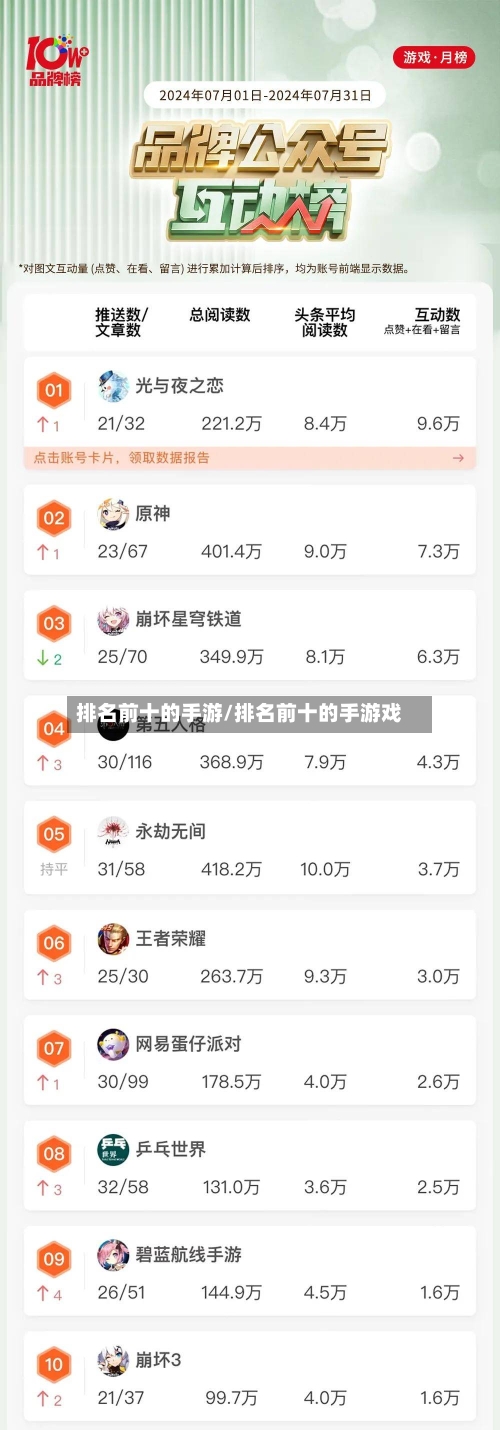排名前十的手游/排名前十的手游戏