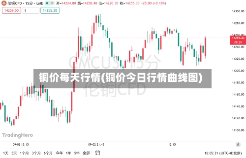 铜价每天行情(铜价今日行情曲线图)