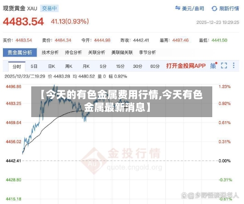 【今天的有色金属费用行情,今天有色金属最新消息】