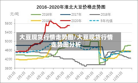 大豆现货行情走势图/大豆现货行情走势图分析