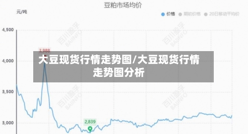 大豆现货行情走势图/大豆现货行情走势图分析-第3张图片