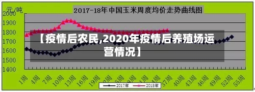 【疫情后农民,2020年疫情后养殖场运营情况】