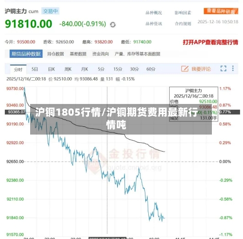 沪铜1805行情/沪铜期货费用最新行情吨-第2张图片