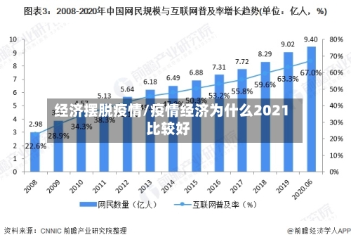 经济摆脱疫情/疫情经济为什么2021比较好
