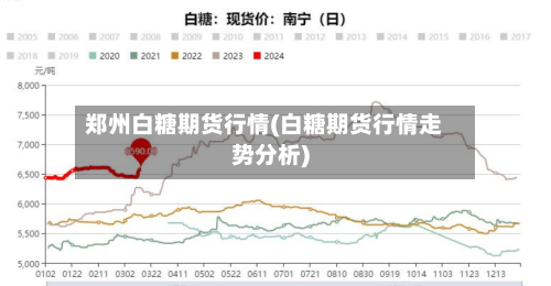 郑州白糖期货行情(白糖期货行情走势分析)