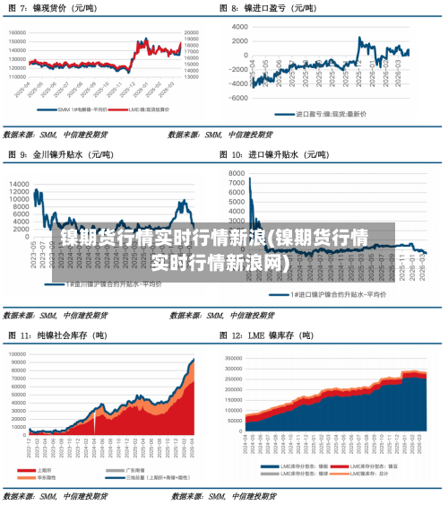 镍期货行情实时行情新浪(镍期货行情实时行情新浪网)-第3张图片