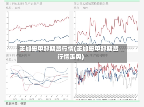 芝加哥甲醇期货行情(芝加哥甲醇期货行情走势)