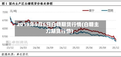2019年5月6日白糖期货行情(白糖主力期货行情)