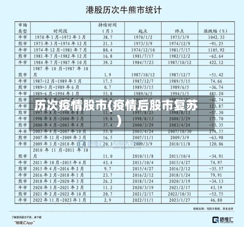 历次疫情股市(疫情后股市复苏)