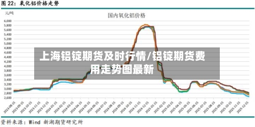 上海铝锭期货及时行情/铝锭期货费用走势图最新