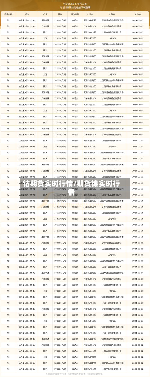 钴期货实时行情/期货镍实时行情-第3张图片