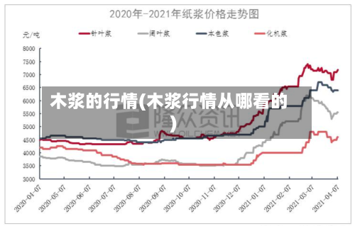 木浆的行情(木浆行情从哪看的)