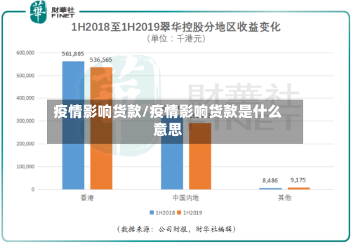 疫情影响货款/疫情影响货款是什么意思-第2张图片