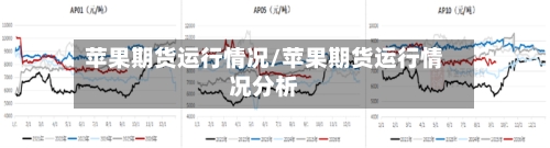 苹果期货运行情况/苹果期货运行情况分析
