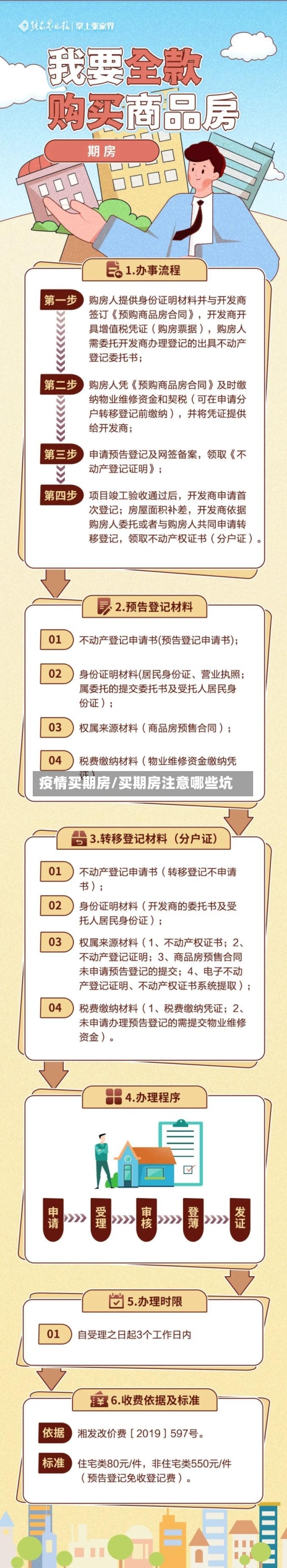 疫情买期房/买期房注意哪些坑