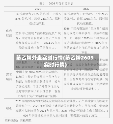 苯乙烯外盘实时行情(苯乙烯2609实时行情)-第2张图片
