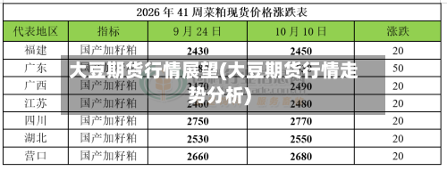 大豆期货行情展望(大豆期货行情走势分析)