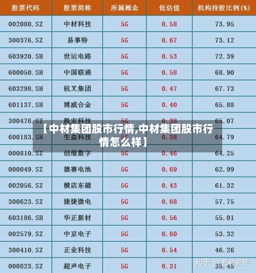 【中材集团股市行情,中材集团股市行情怎么样】