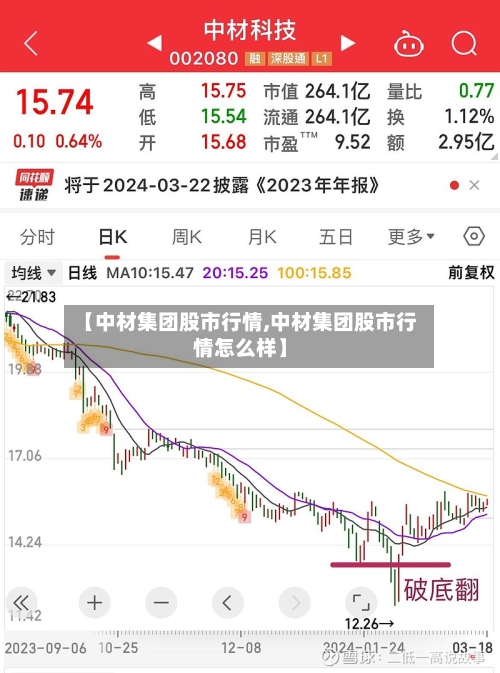 【中材集团股市行情,中材集团股市行情怎么样】-第2张图片