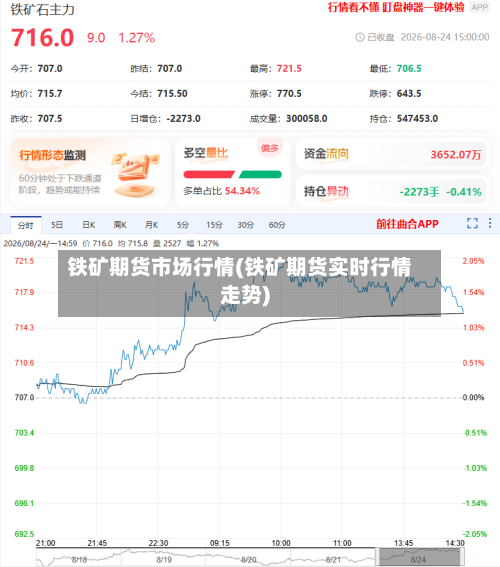 铁矿期货市场行情(铁矿期货实时行情走势)-第2张图片