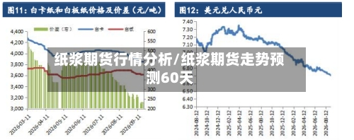 纸浆期货行情分析/纸浆期货走势预测60天-第2张图片