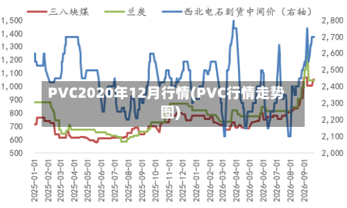 PVC2020年12月行情(PVC行情走势图)-第2张图片