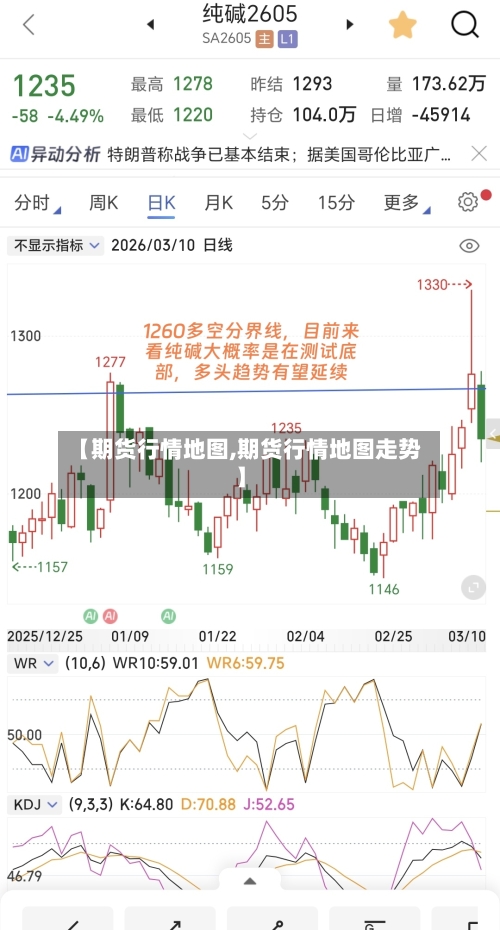 【期货行情地图,期货行情地图走势】-第2张图片
