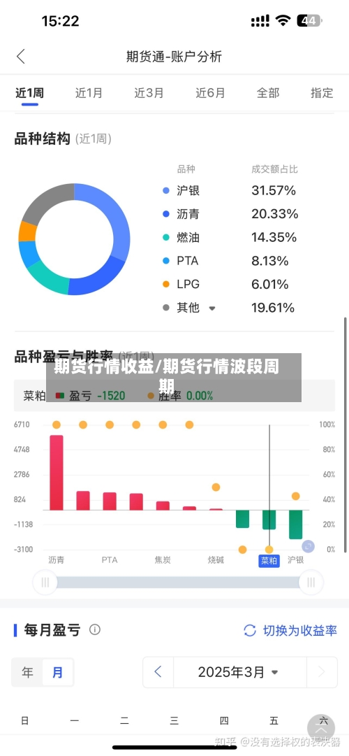 期货行情收益/期货行情波段周期
