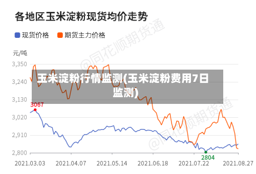 玉米淀粉行情监测(玉米淀粉费用7日监测)-第2张图片