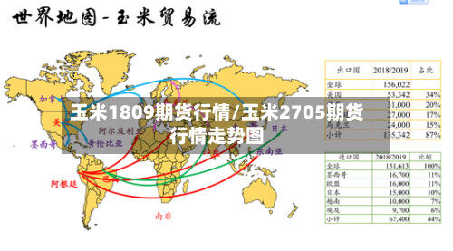 玉米1809期货行情/玉米2705期货行情走势图-第3张图片
