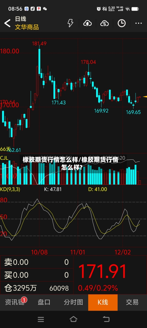 橡胶期货行情怎么样/橡胶期货行情怎么样?