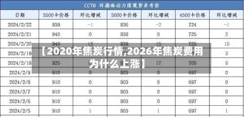 【2020年焦炭行情,2026年焦炭费用为什么上涨】