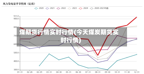 煤期货行情实时行情(今天煤炭期货实时行情)